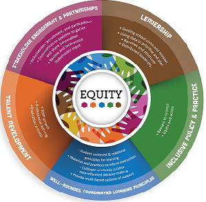 Oregon Department of Education State Personnel Development Grant